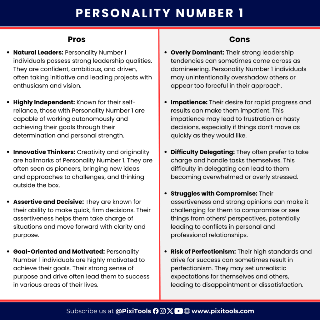 Personality Number 1, Personality Number Calculator