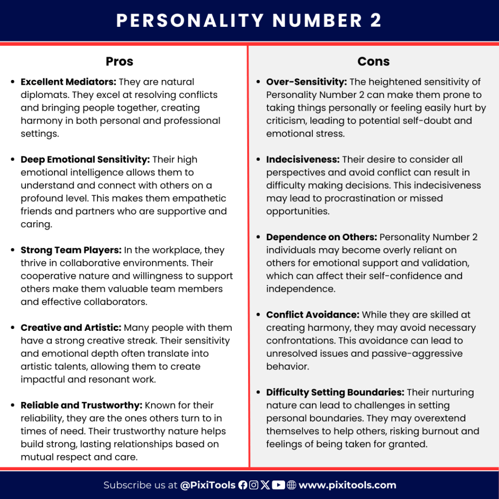 Personality Number 2, Personality Number Calculator