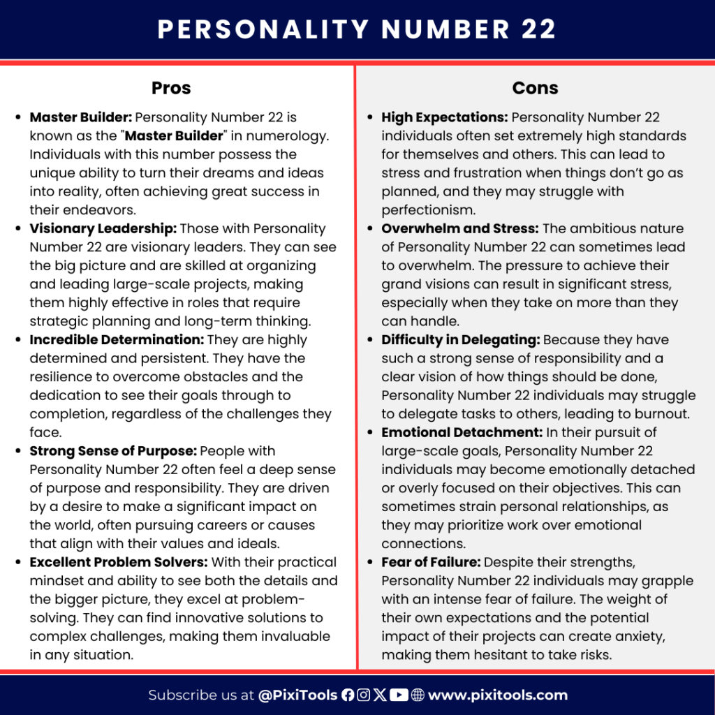 Personality Number 22