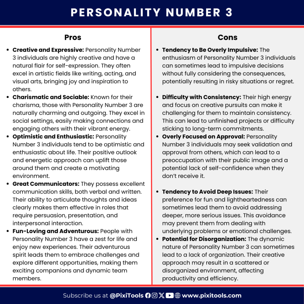 Personality Number 3, Personality Number Calculator