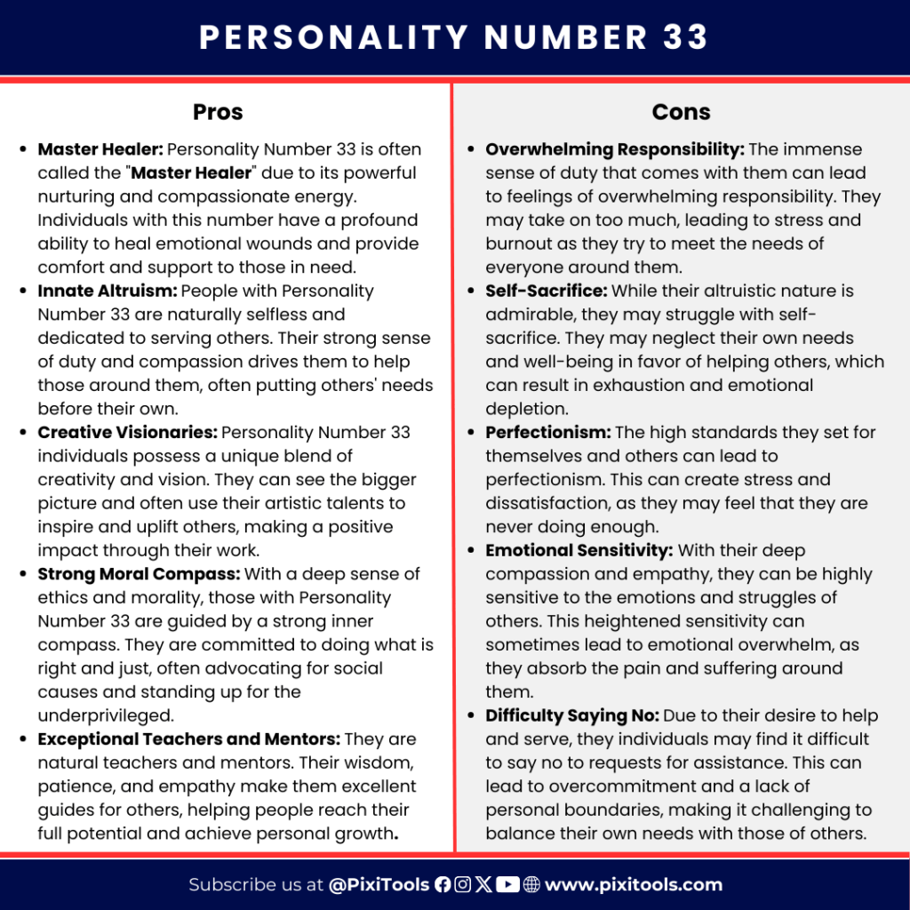 Personality Number 33